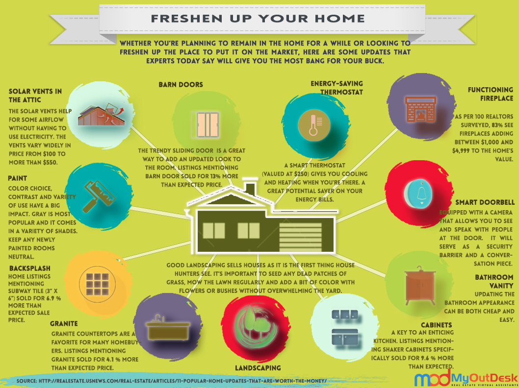 Freshen Up Your Home: Updates That Will Give You The Most Bang For Your Buck