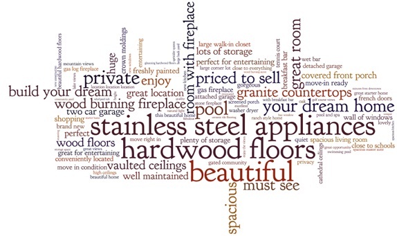 You’re Saying It All Wrong: Real Estate Words